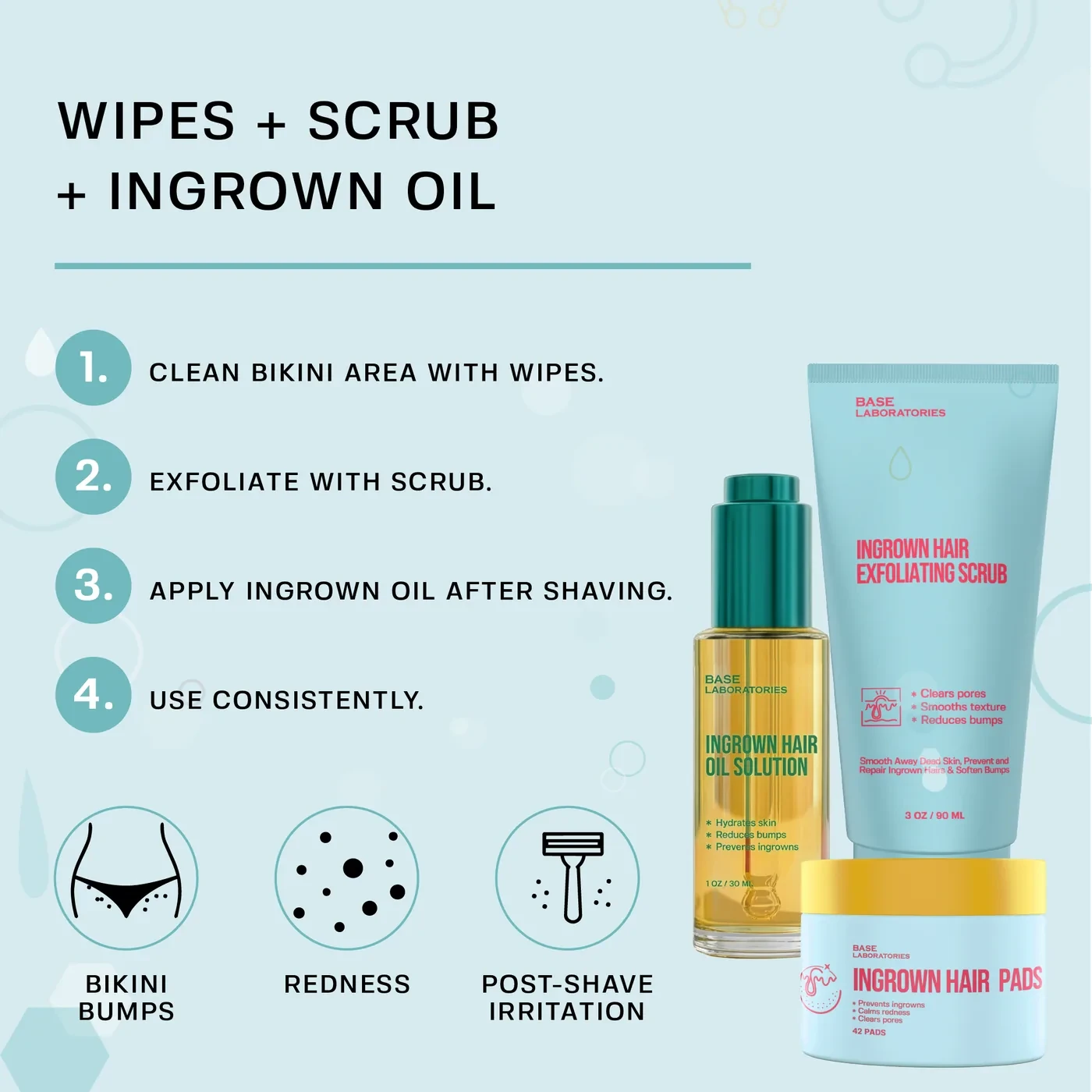 Bikini Line Recovery Kit Base Laboratories 