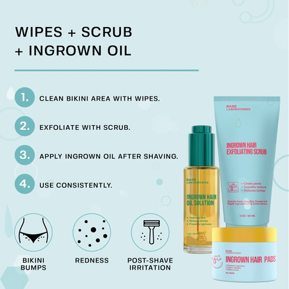 Bikini Line Recovery Kit Base Laboratories 
