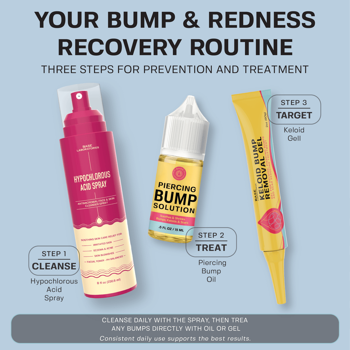 Bump & Redness Recovery Kit Bundle Base Laboratories 