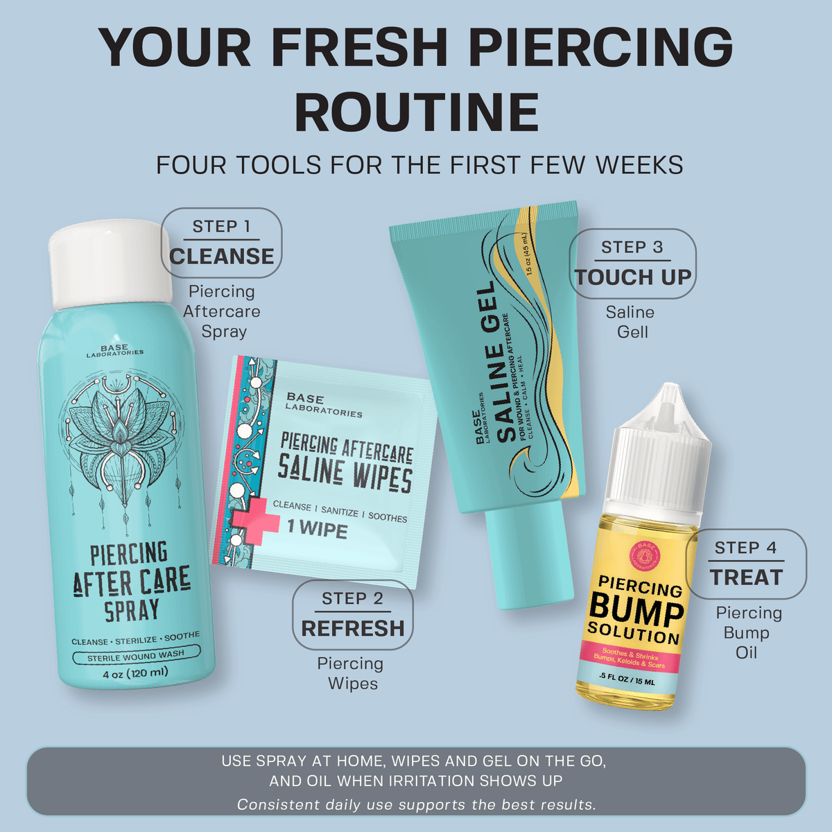 Fresh Piercing Aftercare Kit Bundle Base Laboratories