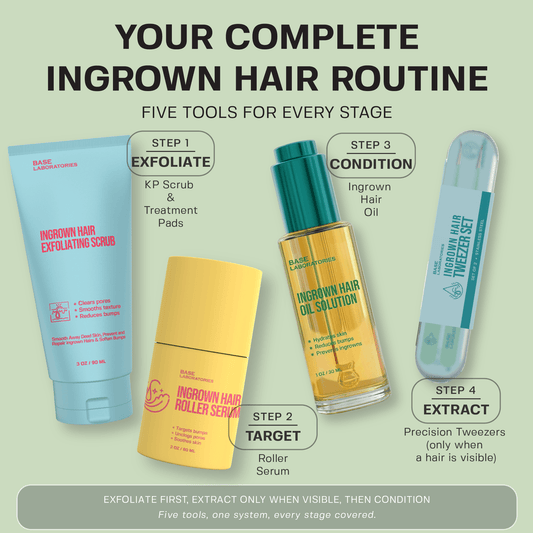 Ingrown Hair Complete Extraction Kit Bundle Base Laboratories