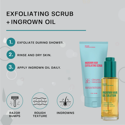 Ingrown Hair Reset Duo Base Laboratories 
