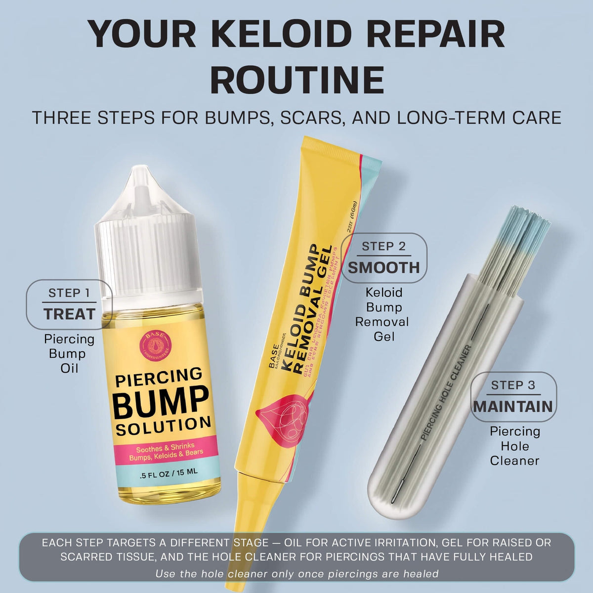 Keloid Repair Duo Bundle Base Laboratories 