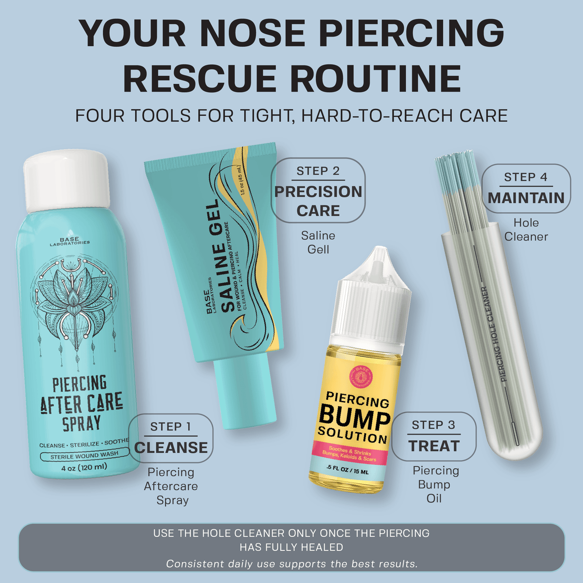 Nose Piercing Rescue Kit Bundle Base Laboratories 
